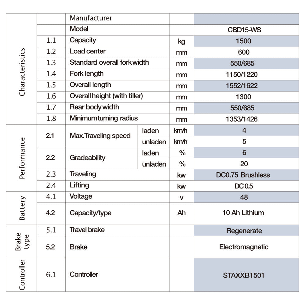 CBD15-WS Pallet Jack